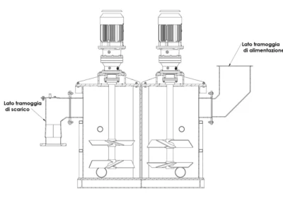 Attrition Cells